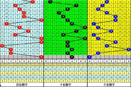 今日小瓜走势预测分析,洞察未来走势，把握投资先机