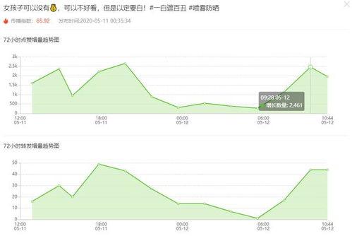 如何在飞瓜搜热门音乐,揭秘音乐排行榜背后的流行趋势