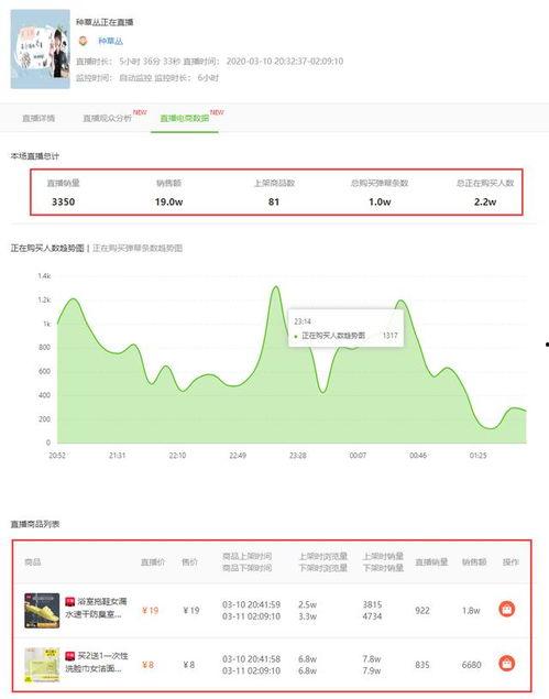 飞瓜数据热门素材哪里找,热门素材的挖掘与获取之道