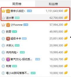 什么平台有热门大瓜直播,热门大瓜直播盘点