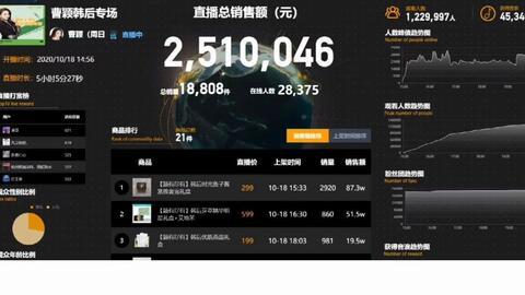 飞瓜抖音热门音乐,飞瓜带你领略潮流旋律