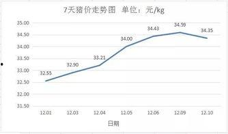 蒲瓜今日最新价格走势,今日最新走势解析