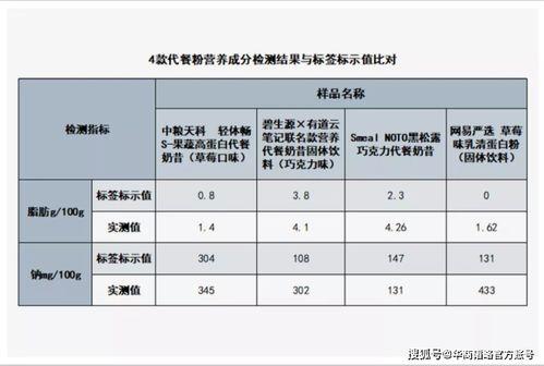 明星网红评分平台排名,揭秘评分平台最新排名揭晓