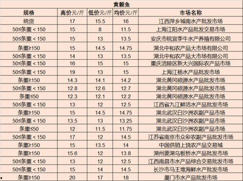 今日白瓜行情价格最新,价格波动解析与市场趋势洞察