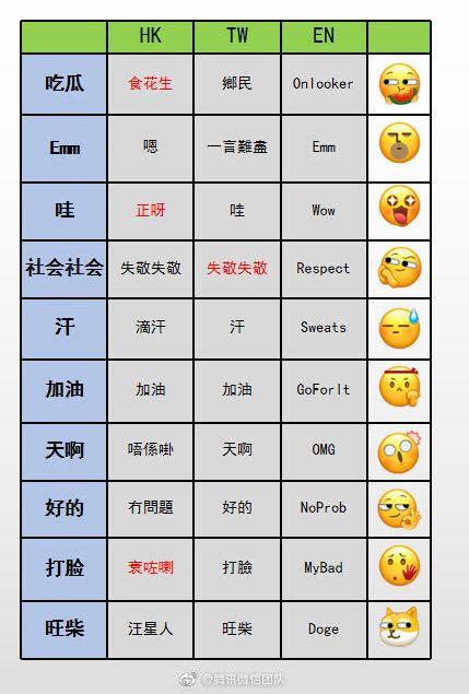 爆料吃瓜英语翻译是什么,Exposing Gossips: The English Translation of 'According to Leaked Information'