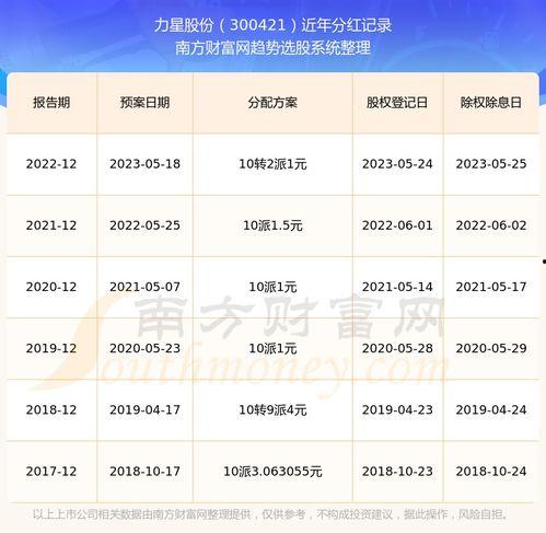 明星网红咨询公司排名,2023年度明星网红咨询公司行业排名揭晓
