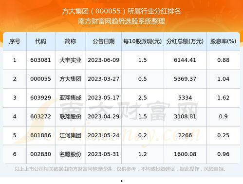 明星网红咨询公司排名,2023年度明星网红咨询公司行业排名揭晓