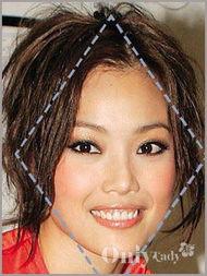 明星网红黄金比例脸,完美比例，魅力无限